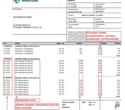 Ekorosk-laskumalli Ekorosk-laskumalli