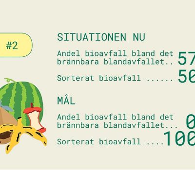 Fakta-om-bioavfall-Nr2-Banner Fakta-om-bioavfall-Nr2-Banner