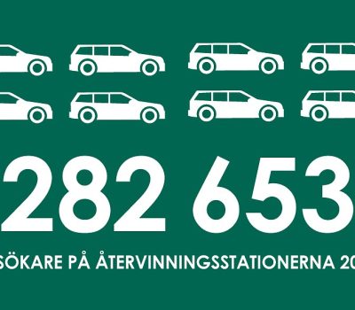 besökarmängd-2022-banner besökarmängd-2022-banner